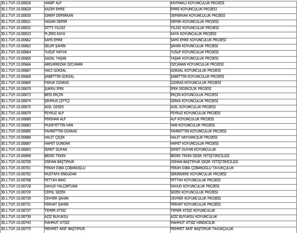 1.TÜY.10.00664 YUSUF HAYVA YUSUF KOYUNCULUK PROJESİ 30.1.TÜY.10.00665 GAZAL YAŞAR YAŞAR KOYUNCULUK PROJESİ 30.1.TÜY.10.00666 ABDURREZAK ÖZCANAN ÖZCANAN KOYUNCULUK PROJESİ 30.1.TÜY.10.00667 HACİ GÖKSAL GÖKSAL KOYUNCULUK PROJESİ 30.