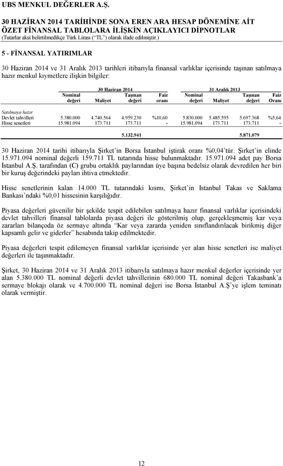 094 173.711 173.711-15.981.094 173.711 173.711-5.132.941 5.871.079 30 Haziran 2014 tarihi itibarıyla Şirket in Borsa İstanbul iştirak oranı %0,04 tür. Şirket in elinde 15.971.094 nominal değerli 159.