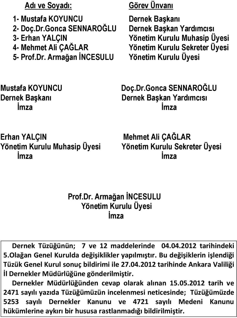 Armağan İNCESULU Yönetim Kurulu Üyesi Mustafa KOYUNCU Dernek Başkanı İmza Doç.Dr.