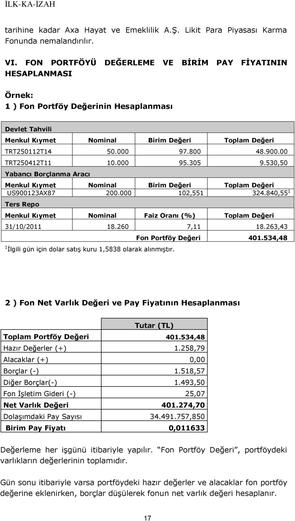 900.00 TRT250412T11 10.000 95.305 9.530,50 Yabancı Borçlanma Aracı Menkul Kıymet Nominal Birim Değeri Toplam Değeri US900123AX87 200.000 102,551 324.