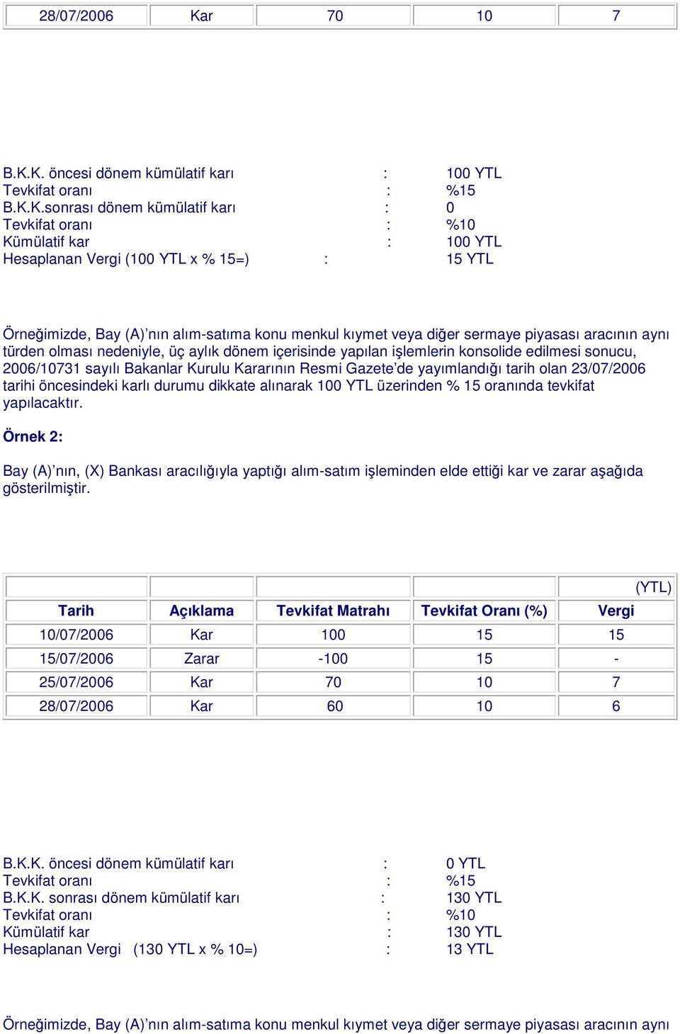 K. öncesi dönem kümülatif karı : 100 YTL Tevkifat oranı : %15 B.K.K.sonrası dönem kümülatif karı : 0 Tevkifat oranı : %10 Kümülatif kar : 100 YTL Hesaplanan Vergi (100 YTL x % 15=) : 15 YTL