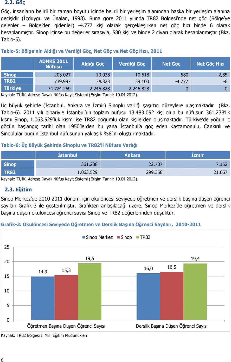 içinse bu değerler sırasıyla, 580 kişi ve binde 2 civarı olarak hesaplanmıştır (Bkz. Tablo-5).