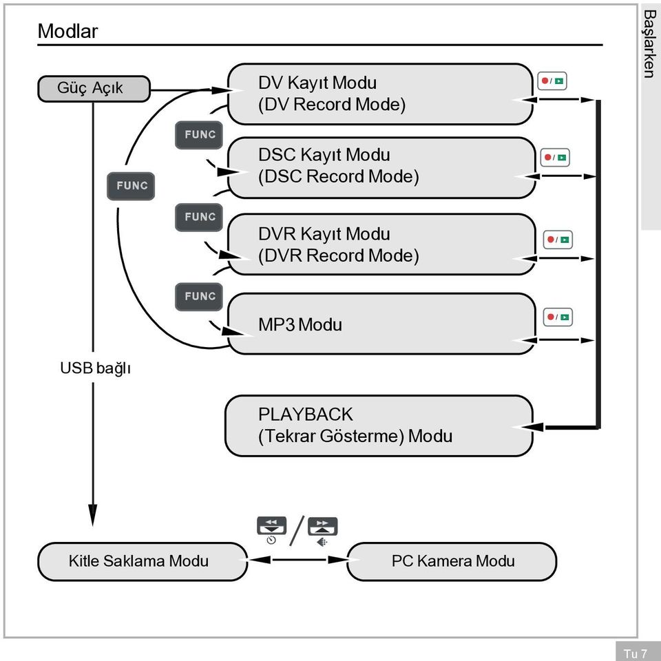 Modu (DVR Record Mode) MP3 Modu USB ba l PLAYBACK