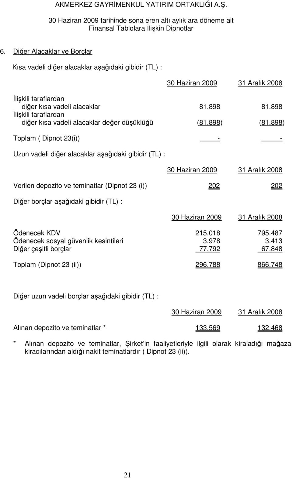 898) Toplam ( Dipnot 23(i)) - - Uzun vadeli diğer alacaklar aşağıdaki gibidir (TL) : 30 Haziran 2009 31 Aralık 2008 Verilen depozito ve teminatlar (Dipnot 23 (i)) 202 202 Diğer borçlar aşağıdaki