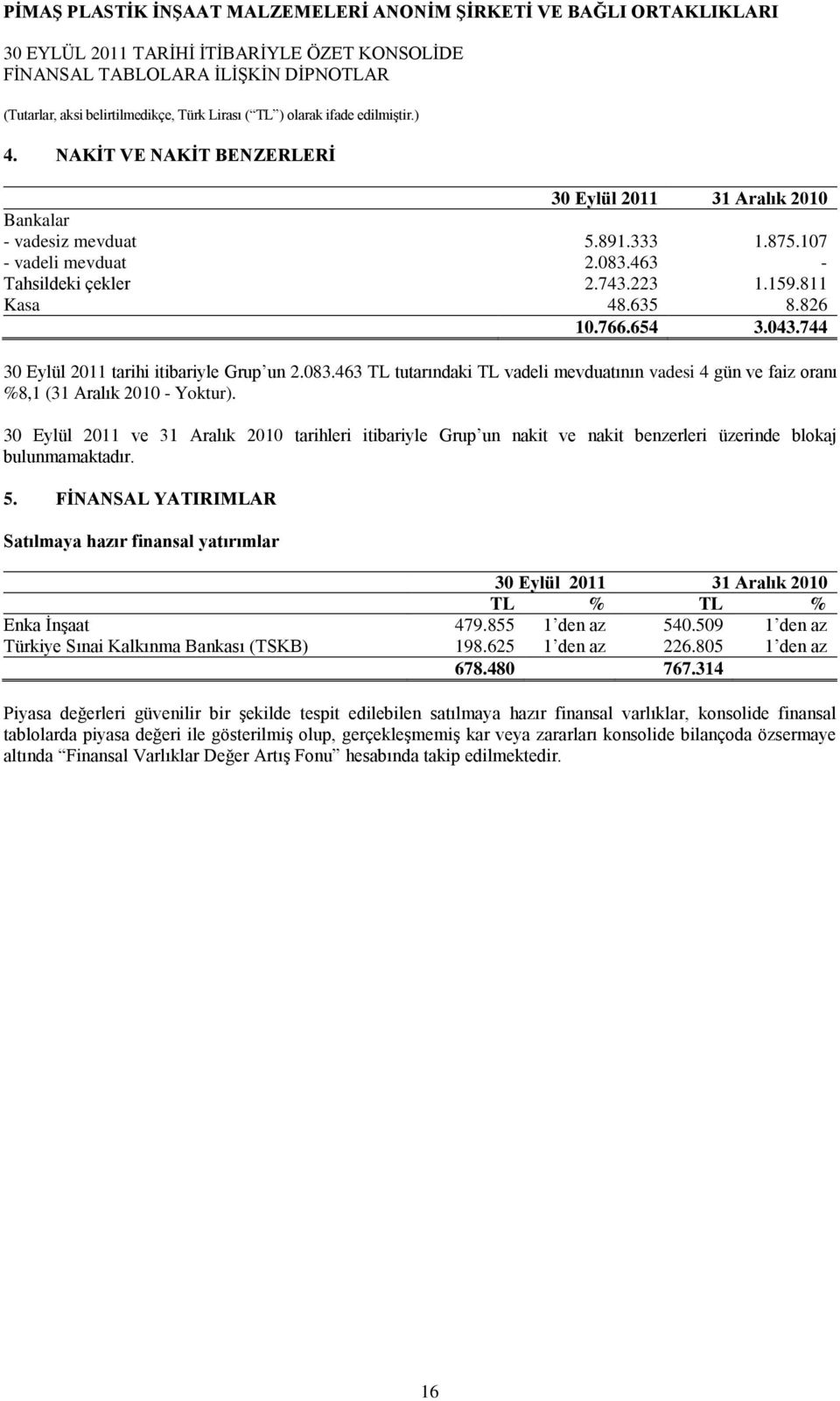 30 Eylül 2011 ve 31 Aralık 2010 tarihleri itibariyle Grup un nakit ve nakit benzerleri üzerinde blokaj bulunmamaktadır. 5.
