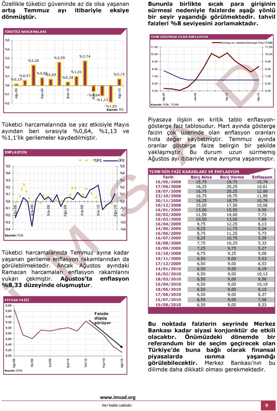 TÜKETİCİ HARCAMALARI TCMB GÖSTERGE FAİZİ-ENFLASYON Enflasy on Gösterge Faiz-TCMB %4 11,00 11,00 %3 %2,26 % 2,5 9 % 2,7 4 10,00 9,00 10,00 9,00 %2 %1 %0 % 0,5 7 % 0,1 9 % 0,8 6 %0,69 %0,38 % 1,01 %