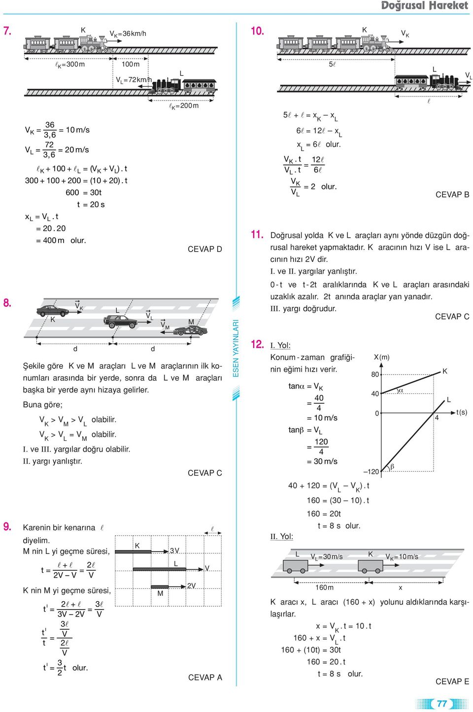 CEAP A ESEN YAYINARI 5 + 6 1 6 CEAP B 11 Do rusa yoa ve araçar ayn yöne üzgün o rusa hareke yapmaka r arac n n ise arac n n ir I ve II yarg ar yan f r - ve - ara kar na ve araçar aras naki uzak k aza