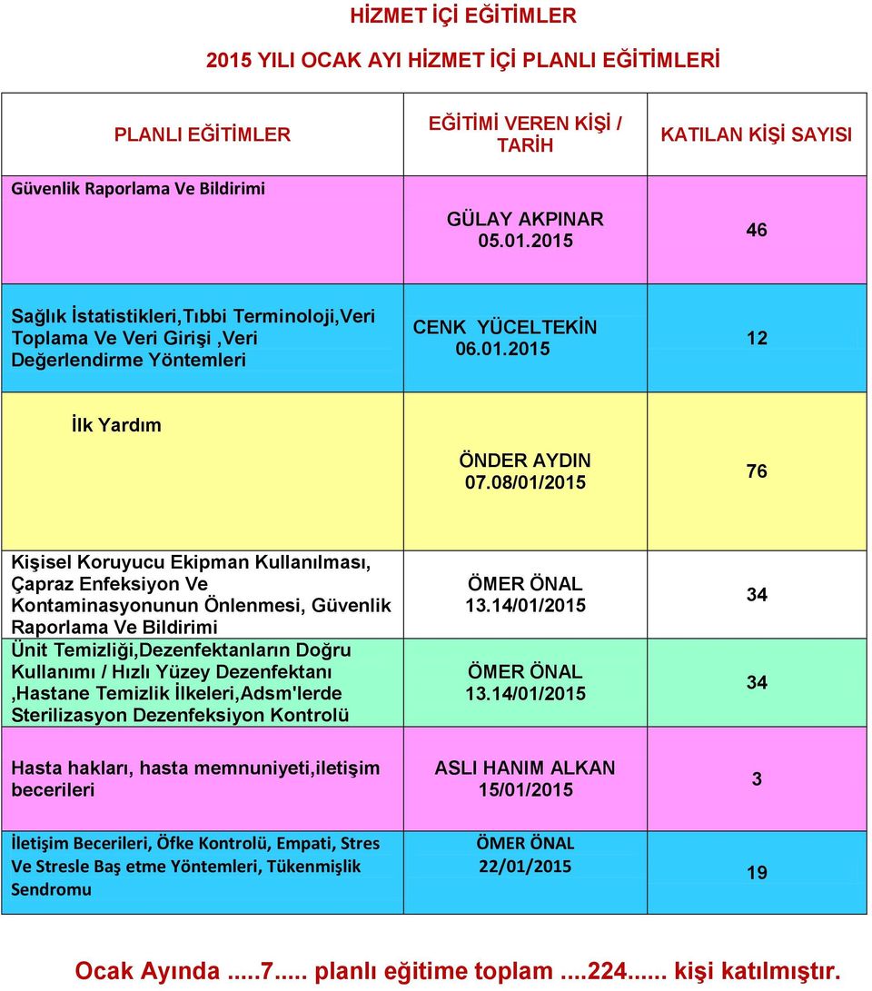 Dezenfektanı,Hastane Temizlik İlkeleri,Adsm'lerde Sterilizasyon Dezenfeksiyon Kontrolü 13.14/01/2015 13.