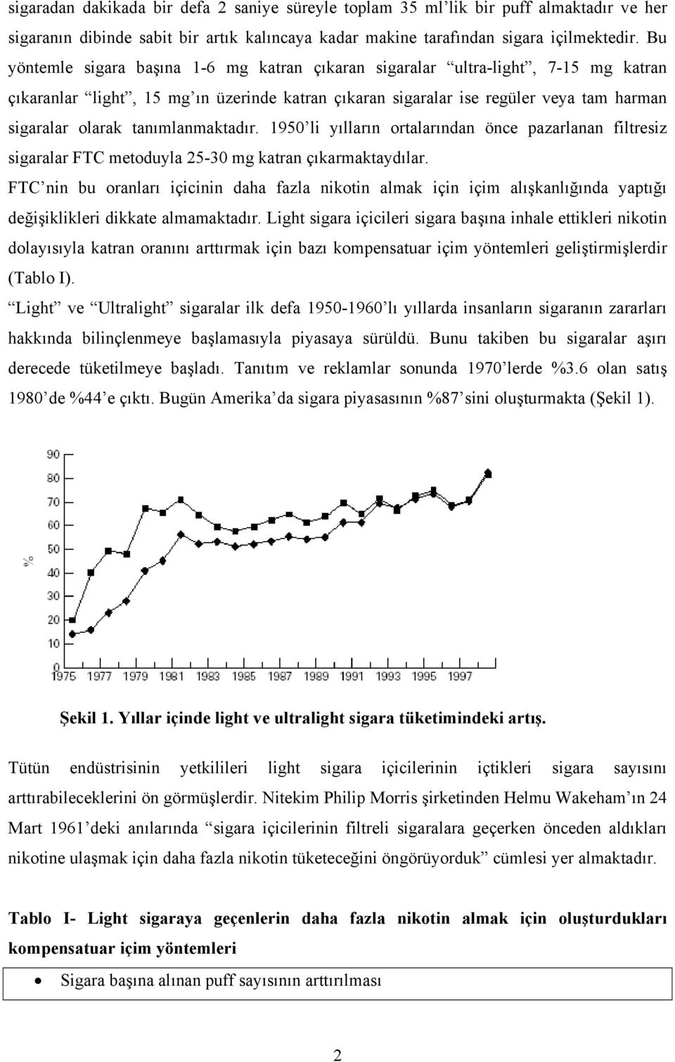 tanımlanmaktadır. 1950 li yılların ortalarından önce pazarlanan filtresiz sigaralar FTC metoduyla 25-30 mg katran çıkarmaktaydılar.