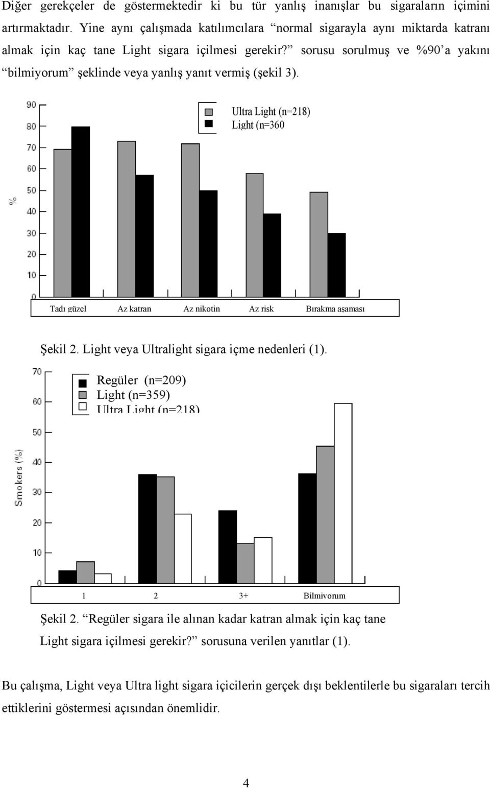 sorusu sorulmuş ve %90 a yakını bilmiyorum şeklinde veya yanlış yanıt vermiş (şekil 3). Ultra Light (n=218) Light (n=360 Tadı güzel Az katran Az nikotin Az risk Bırakma aşaması Şekil 2.