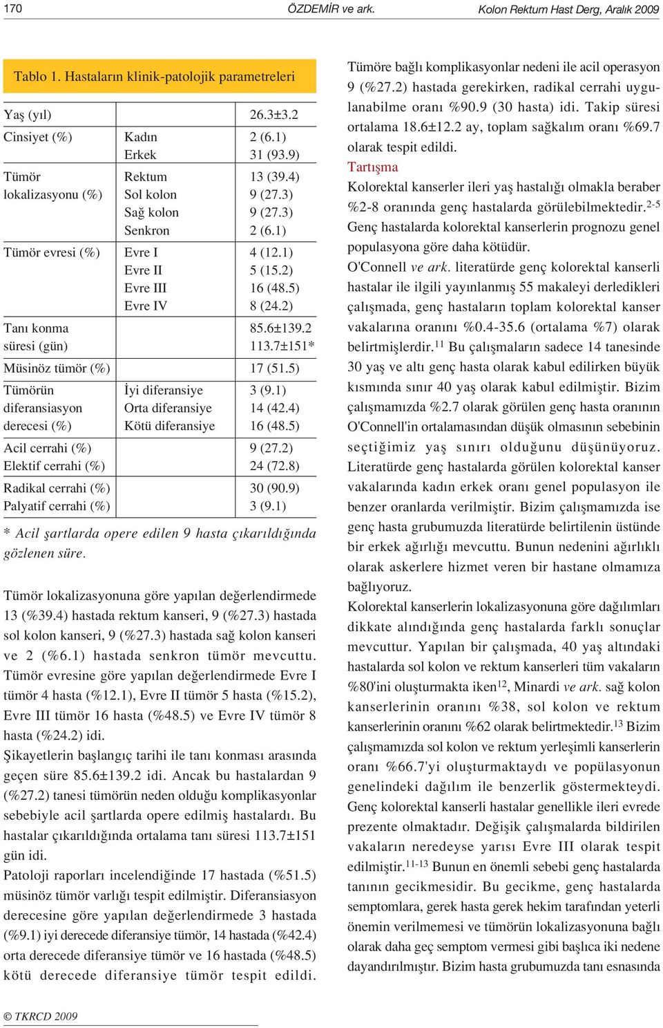 7±151* Müsinöz tümör (%) 17 (51.5) Tümörün yi diferansiye 3 (9.1) diferansiasyon Orta diferansiye 14 (42.4) derecesi (%) Kötü diferansiye 16 (48.5) Acil cerrahi (%) 9 (27.