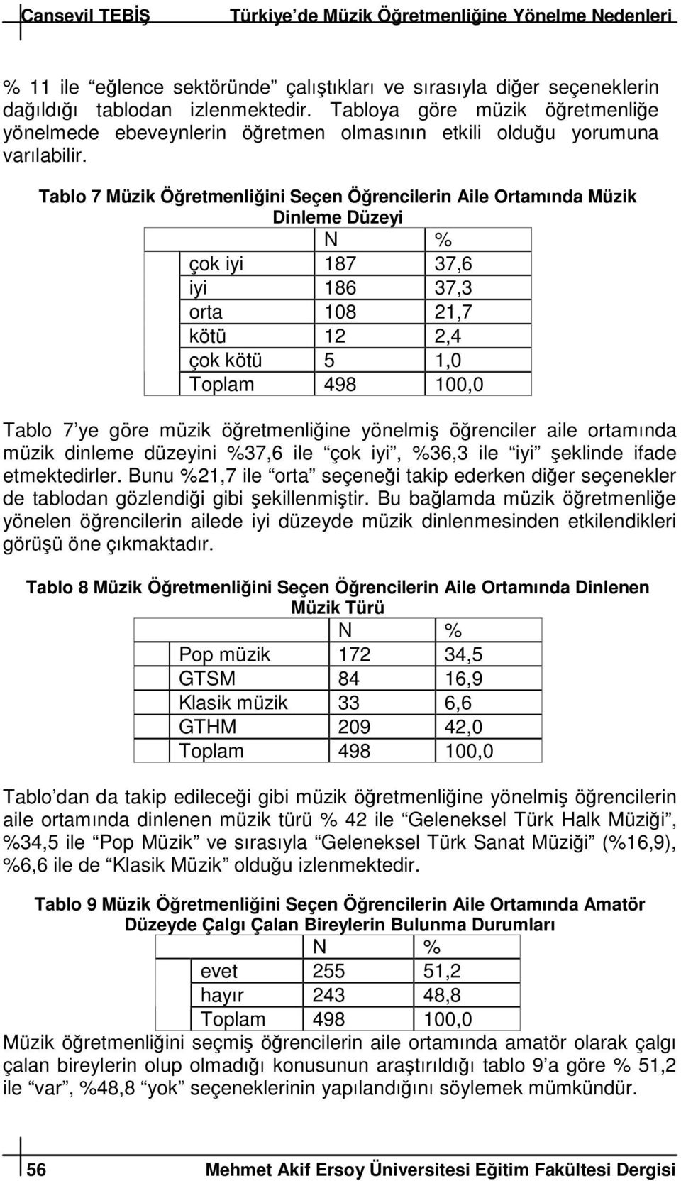 Tablo 7 Müzik Öretmenliini Seçen Örencilerin Aile Ortamında Müzik Dinleme Düzeyi çok iyi 187 37,6 iyi 186 37,3 orta 108 21,7 kötü 12 2,4 çok kötü 5 1,0 Tablo 7 ye göre müzik öretmenliine yönelmi