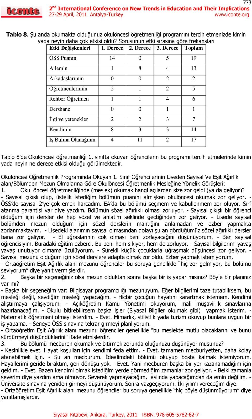 Derece Toplam ÖSS Puanın 14 0 5 19 Ailemin 1 8 4 13 Arkadaşlarımın 0 0 2 2 Öğretmenlerimin 2 1 2 5 Rehber Öğretmen 1 1 4 6 Dershane 0 0 1 1 İlgi ve yetenekler 2 2 3 7 Kendimin 8 3 3 14 İş Bulma