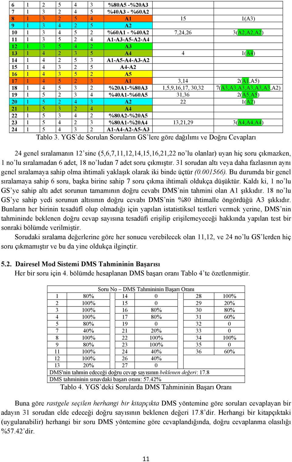 2(A5,A5) 20 1 5 2 4 3 A2 22 1(A2) 21 1 5 3 2 4 A4 22 1 5 3 4 2 %80A2-%20A5 23 1 5 4 2 3 %80A1-%20A4 13,21,29 3(A4,A4,A4) 24 1 5 4 3 2 A1-A4-A2-A5-A3 Tablo 3.