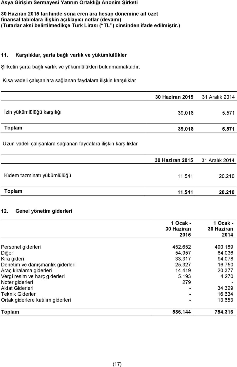 571 Toplam 39.018 5.571 Uzun vadeli çalışanlara sağlanan faydalara ilişkin karşılıklar 30 Haziran 2015 31 Aralık 2014 Kıdem tazminatı yükümlülüğü 11.541 20.210 Toplam 11.541 20.210 12.