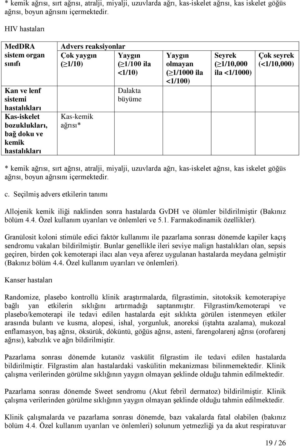 büyüme Yaygın olmayan ( 1/1000 ila <1/100) Seyrek ( 1/10,000 ila <1/1000) Çok seyrek (<1/10,000)  c.