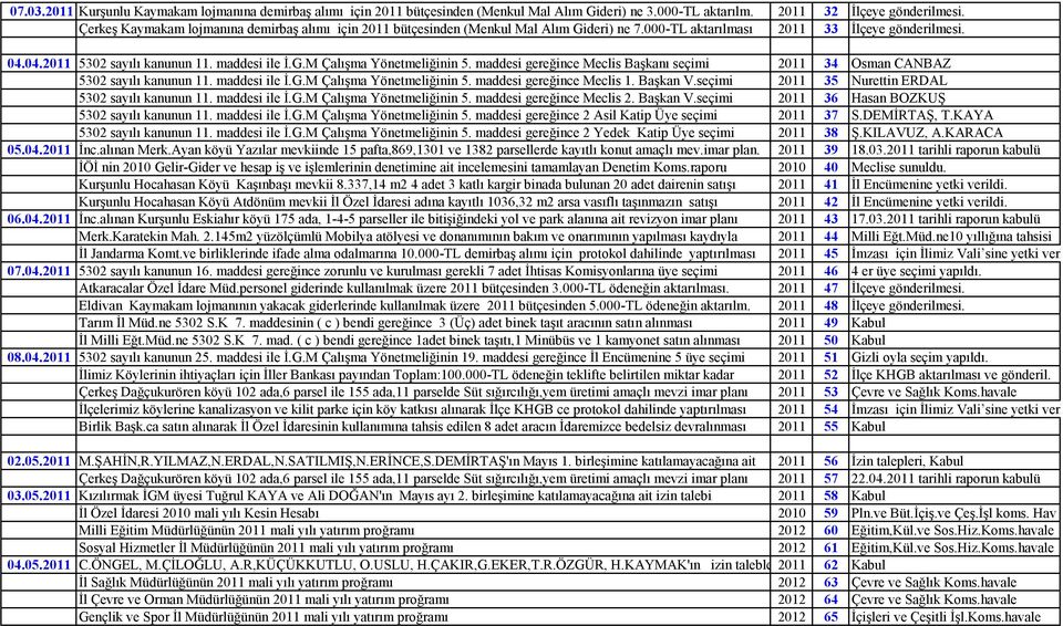 maddesi gereğince Meclis Başkanı seçimi 2011 34 Osman CANBAZ 5302 sayılı kanunun 11. maddesi ile İ.G.M Çalışma Yönetmeliğinin 5. maddesi gereğince Meclis 1. Başkan V.