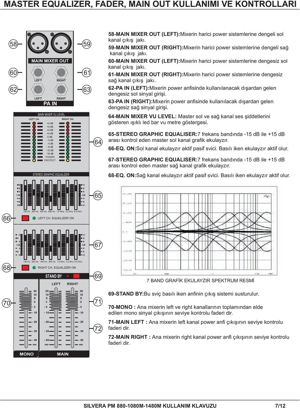 -MAIN E OUT (EFT):Mixerin harici power sistemlerine dengesiz sol kanal çıkış jakı. -MAIN E OUT (IGHT):Mixerin harici power sistemlerine dengesiz sağ kanal çıkış jakı.