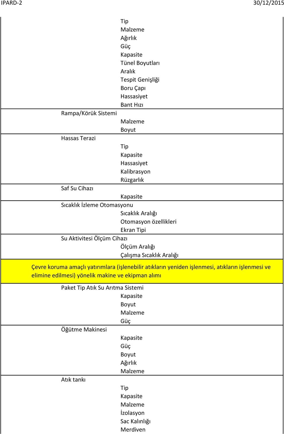 Sıcaklık Aralığı Çevre koruma amaçlı yatırımlara (işlenebilir atıkların yeniden işlenmesi, atıkların işlenmesi ve elimine