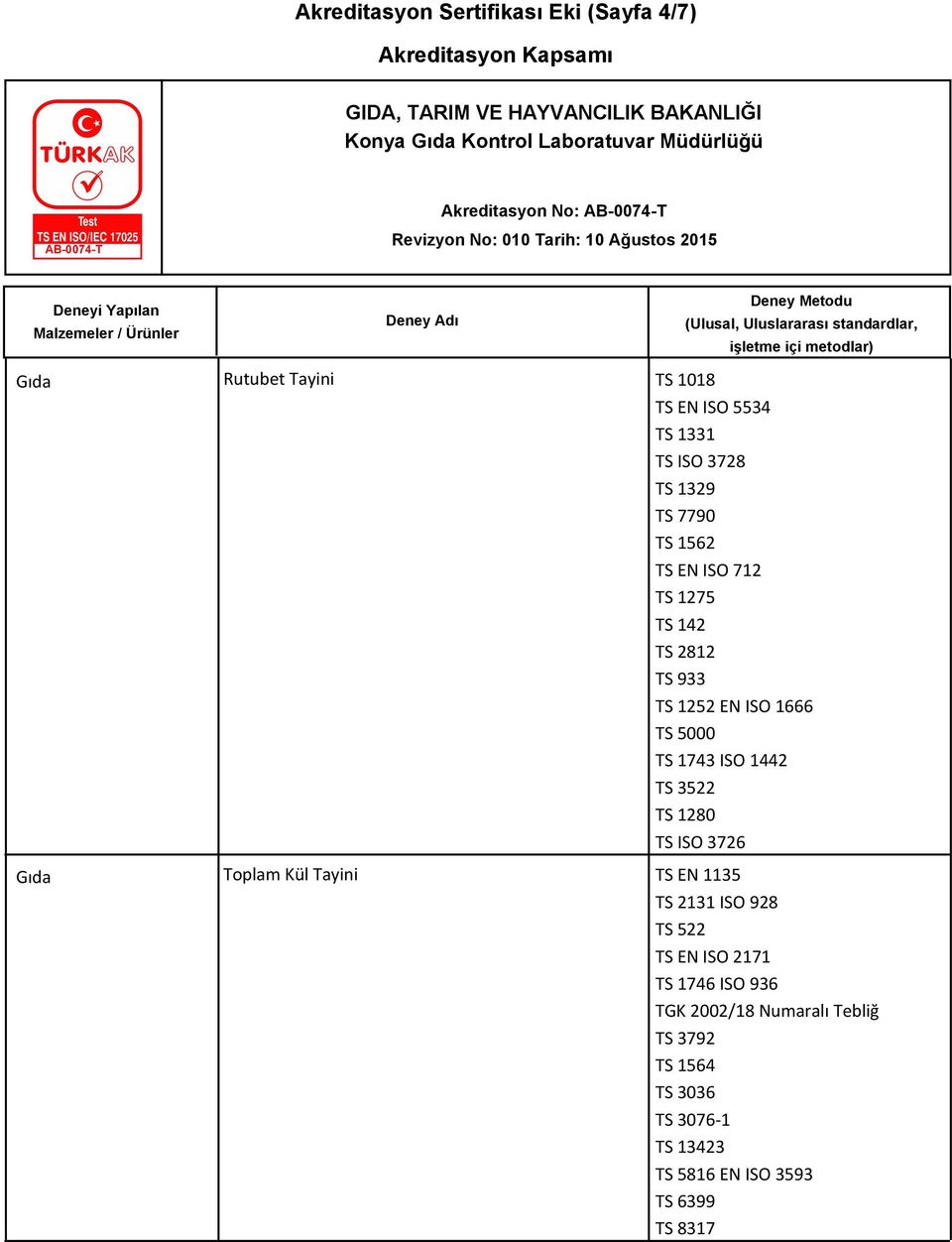 TS 1743 ISO 1442 TS 3522 TS 1280 TS ISO 3726 Toplam Kül Tayini TS EN 1135 TS 2131 ISO 928 TS 522 TS EN ISO 2171 TS