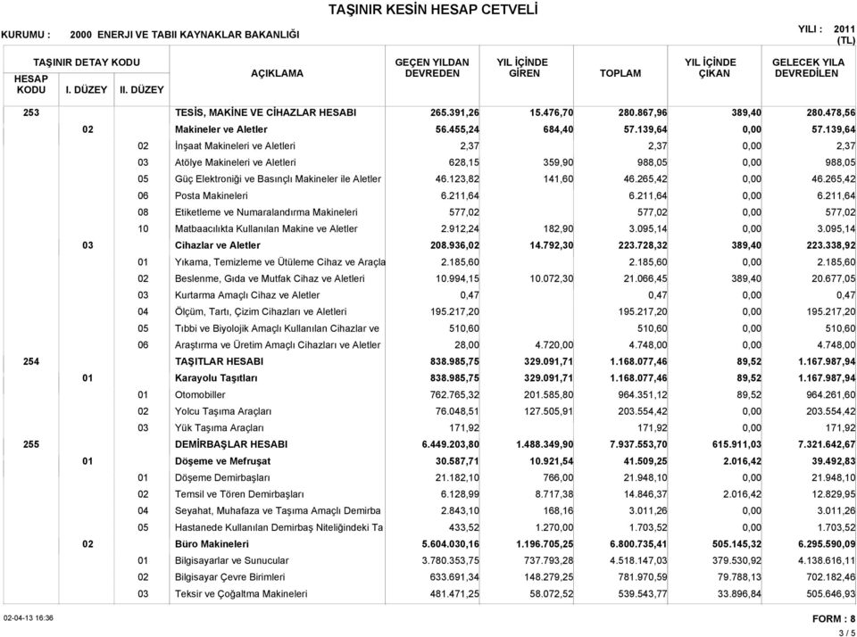 265,42 Posta Makineleri Etiketleme ve Numaralandırma Makineleri 577, 577, 577, 10 Matbaacılıkta Kullanılan Makine ve Aletler 2.912,24 182,90 3.095,14 3.095,14 Cihazlar ve Aletler 2.936, 14.792,30 223.