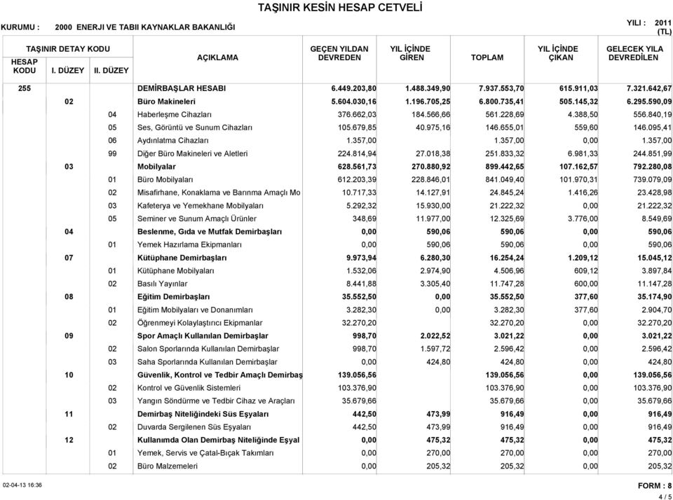 Barınma Amaçlı Mo Kafeterya ve Yemekhane Mobilyaları Seminer ve Sunum Amaçlı Ürünler Beslenme, Gıda ve Mutfak Demirbaşları Yemek Hazırlama Ekipmanları Kütüphane Demirbaşları Kütüphane Mobilyaları