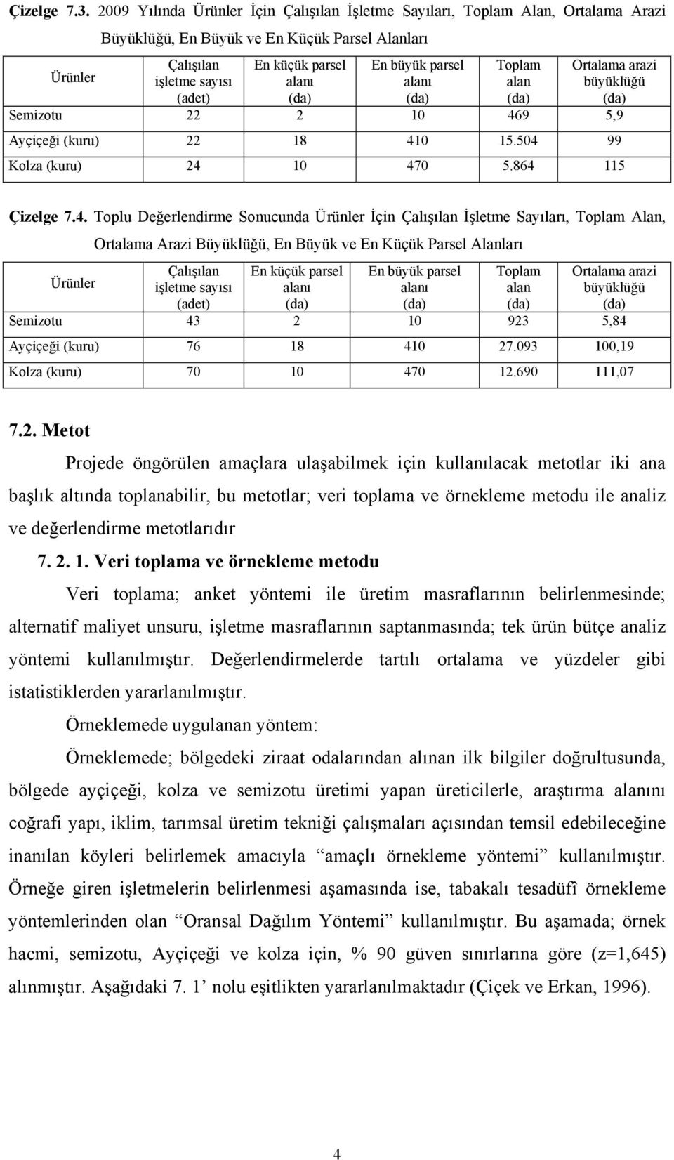 büyük parsel alanı Toplam alan Ortalama arazi büyüklüğü Semizotu 22 2 10 46