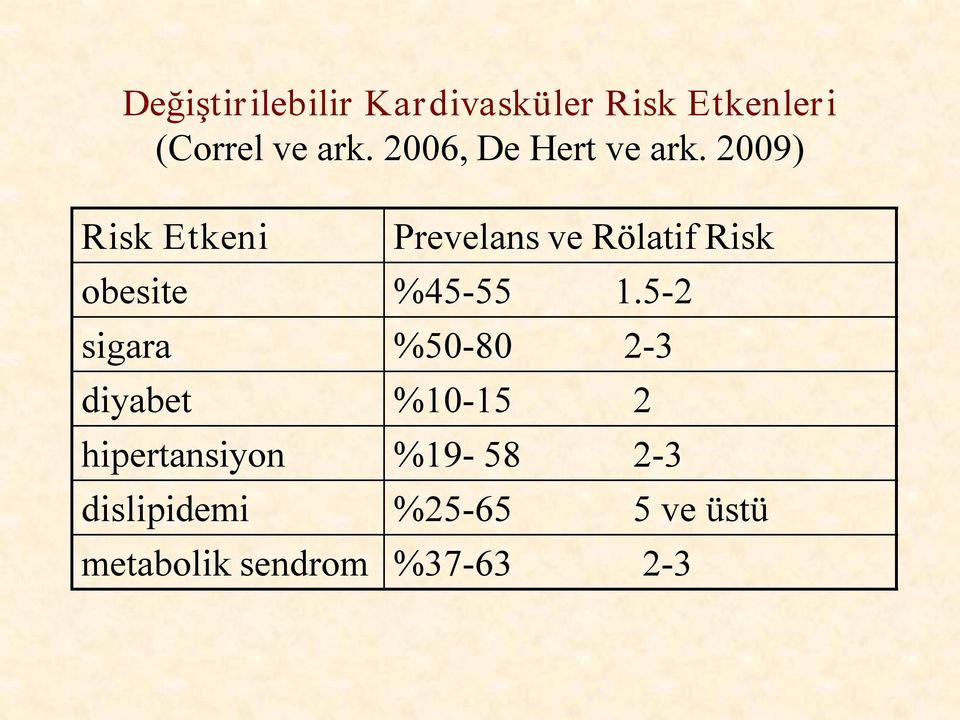 2009) Risk Etkeni Prevelans ve Rölatif Risk obesite %45 5555 1.
