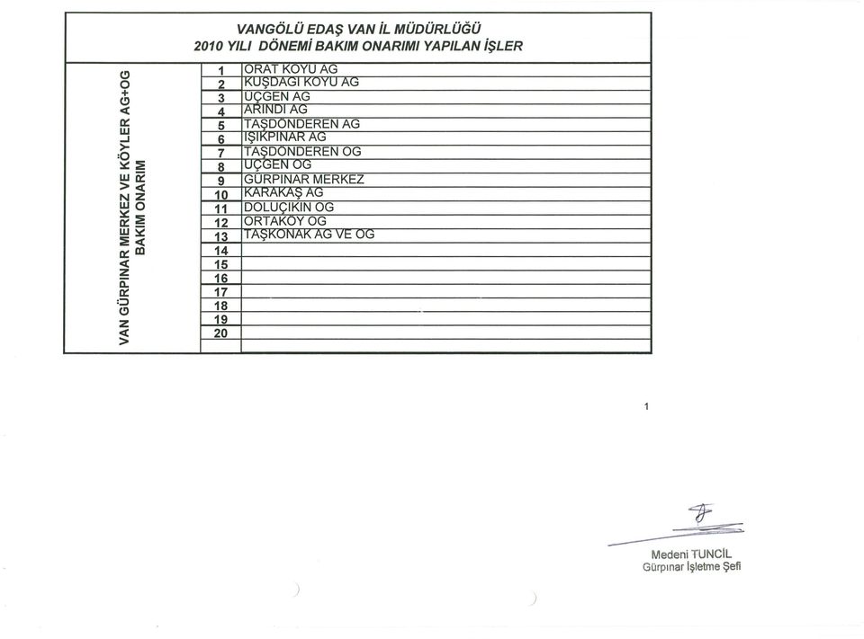 .." AG > :0 7 TAŞDONDEREN OG :!E UA:it: UG w o::: GURPINAR MERKEZ > c:( KAR.I.("ş.