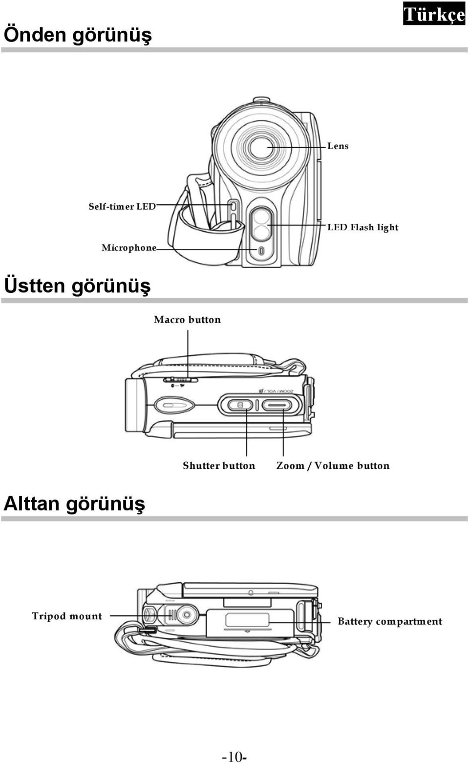 Shutter button Zoom / Volume button Alttan