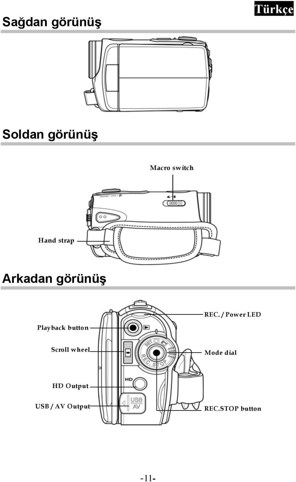 / Power LED Playback button Scroll wheel