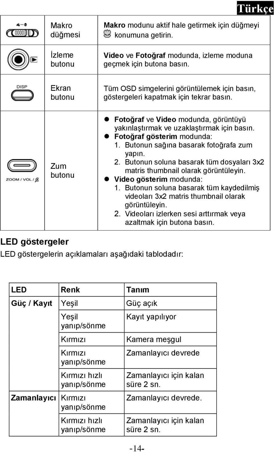 Fotoğraf gösterim modunda: 1. Butonun sağına basarak fotoğrafa zum yapın. 2. Butonun soluna basarak tüm dosyaları 3x2 matris thumbnail olarak görüntüleyin. Video gösterim modunda: 1.