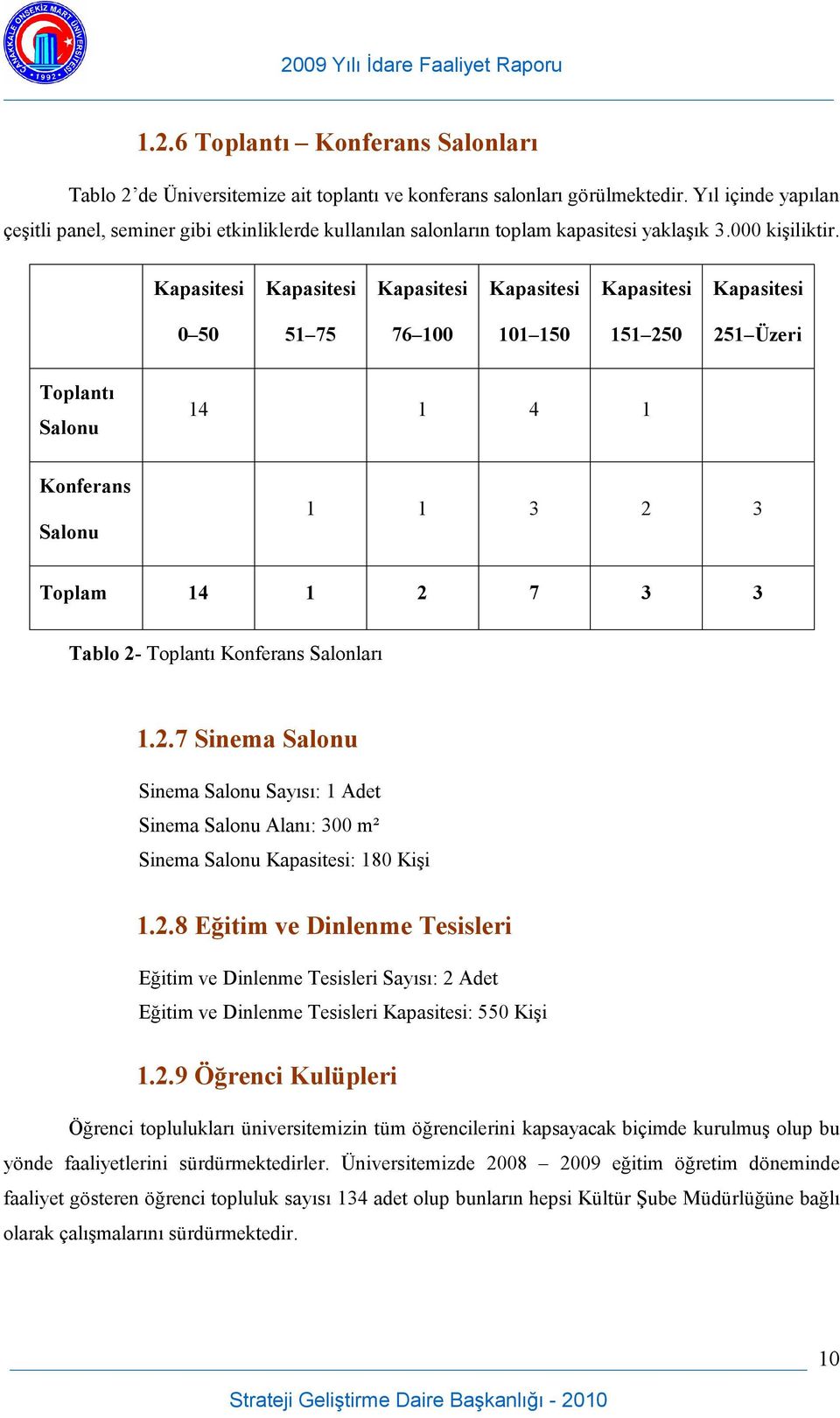 Kapasitesi Kapasitesi Kapasitesi Kapasitesi Kapasitesi Kapasitesi 0 50 51 75 76 100 101 150 151 250 251 Üzeri Toplantı Salonu 14 1 4 1 Konferans Salonu 1 1 3 2 3 Toplam 14 1 2 7 3 3 Tablo 2- Toplantı