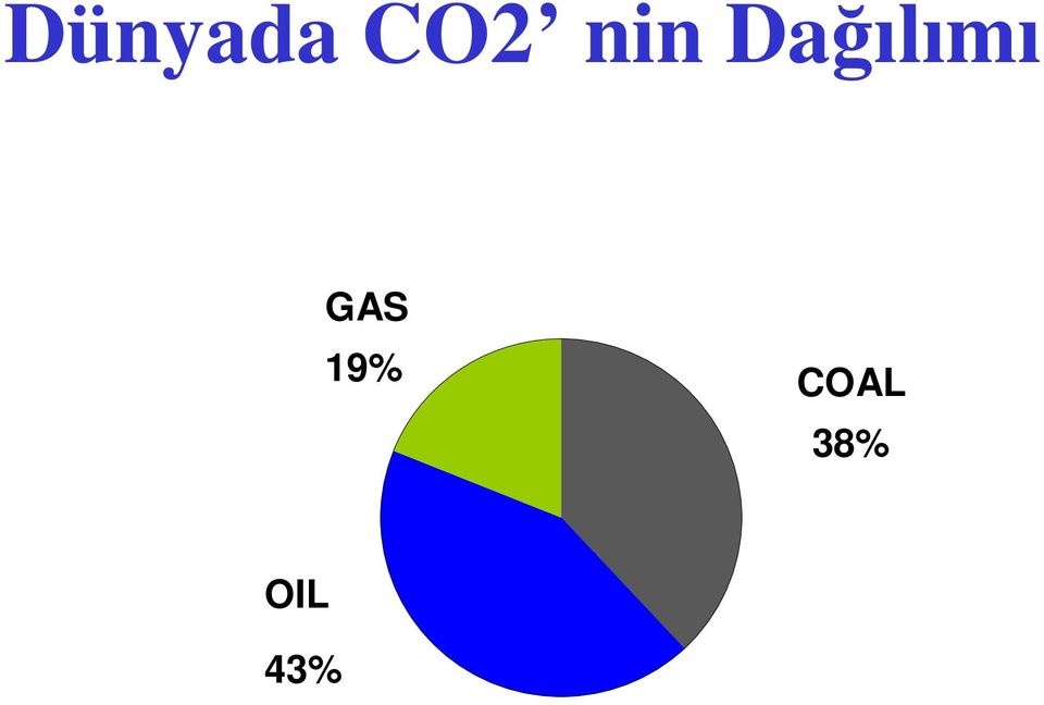 GAS 19%