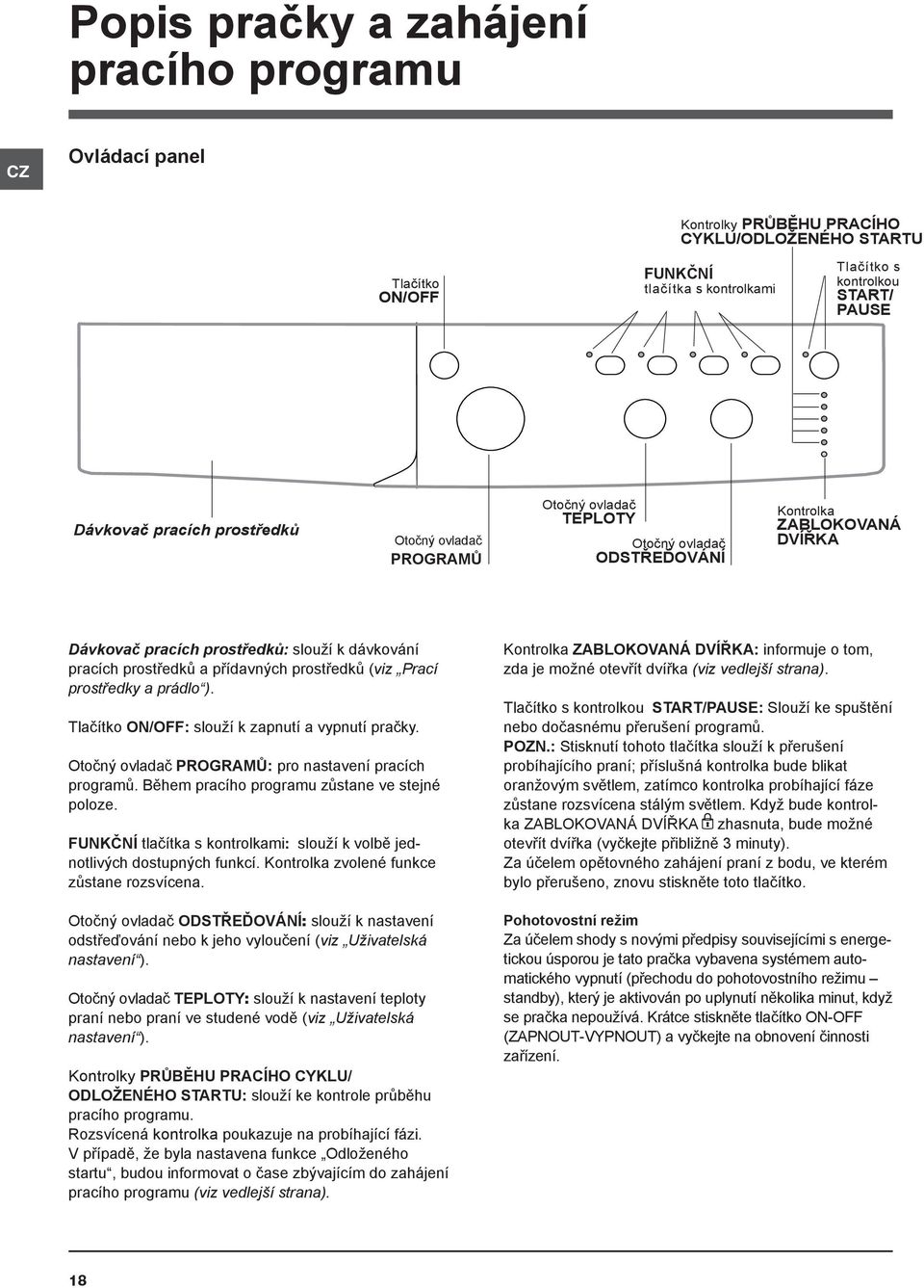 přídavných prostředků (viz Prací prostředky a prádlo ). Tlačítko ON/OFF: slouží k zapnutí a vypnutí pračky. Otočný ovladač PROGRAMŮ: pro nastavení pracích programů.