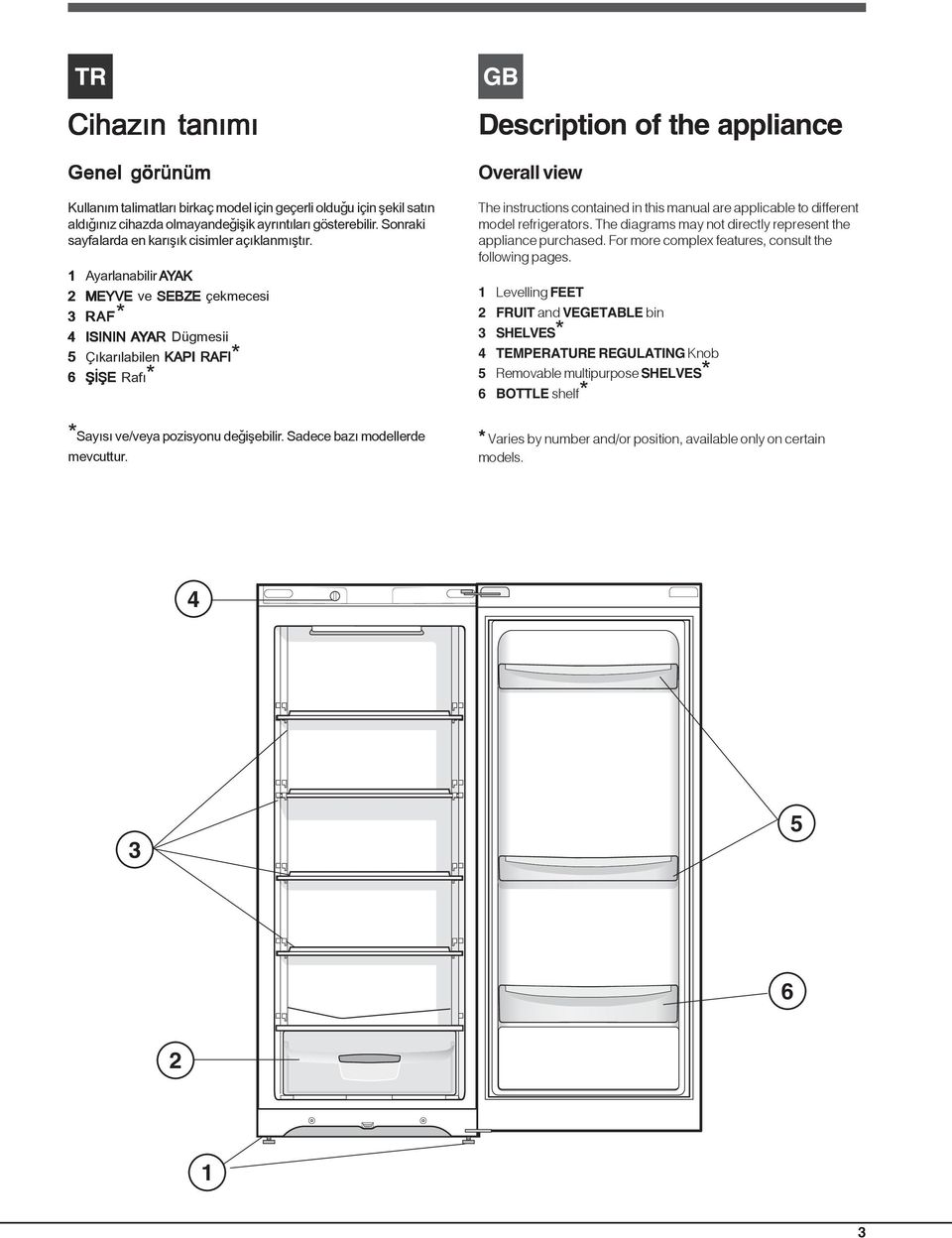 1 Ayarlanabilir AYAK AK 2 MEYVE ve SEBZE çekmecesi 3 RAF* 4 ISININ AYAR AR Dügmesii 5 Çýkarýlabilen KAPI RAFI* 6 ÞÝÞE Rafý* Description of the appliance Overall view The instructions contained in