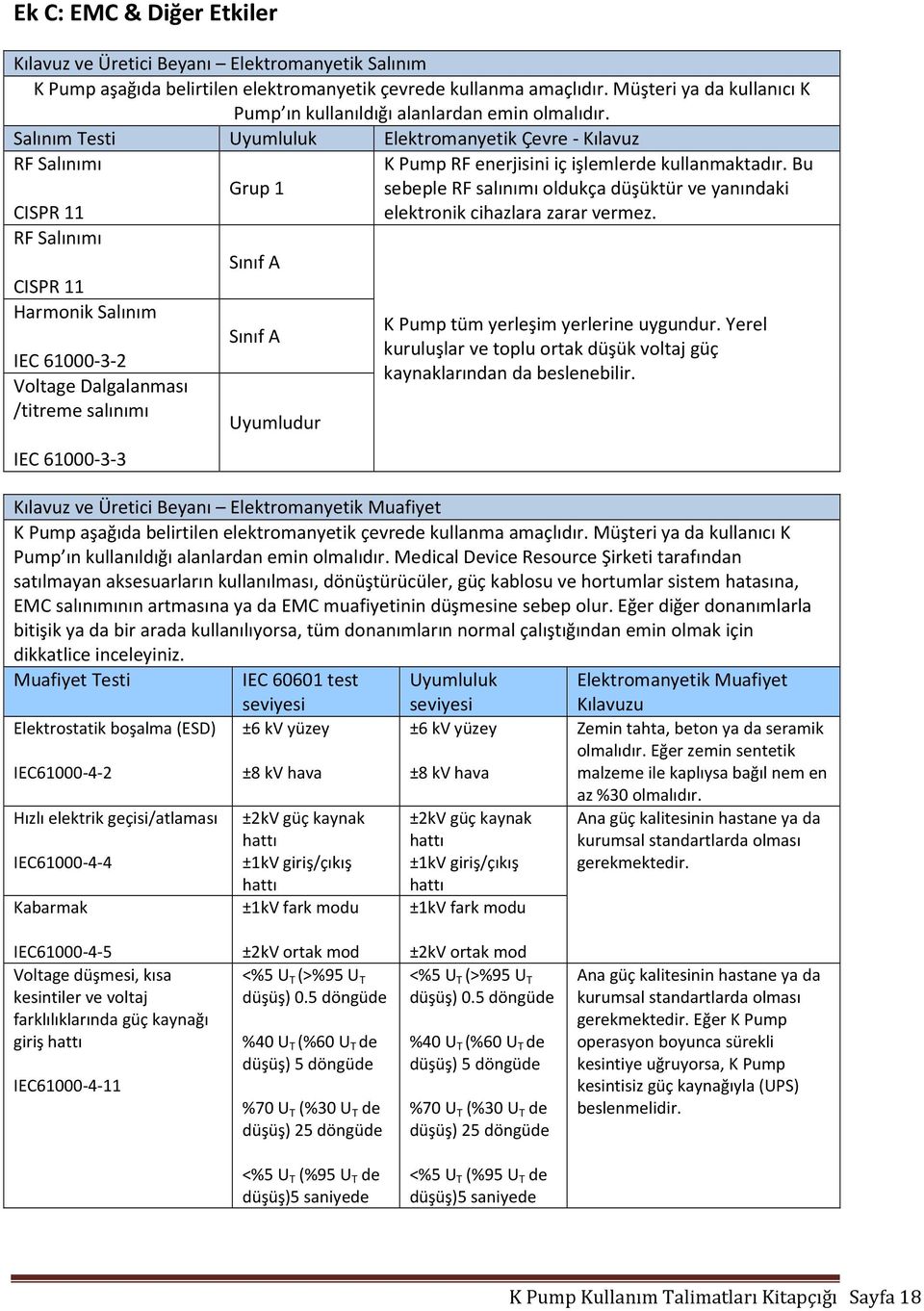 Salınım Testi Uyumluluk Elektromanyetik Çevre - Kılavuz RF Salınımı CISPR 11 Grup 1 K Pump RF enerjisini iç işlemlerde kullanmaktadır.