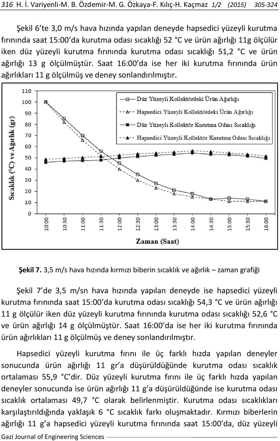 kurutma fırınında kurutma odası sıcaklığı 51,2 C ve ürün ağırlığı 13 g ölçülmüştür. Saat 16:00 da ise her iki kurutma fırınında ürün ağırlıkları 11 g ölçülmüş ve deney sonlandırılmıştır. Şekil 7.