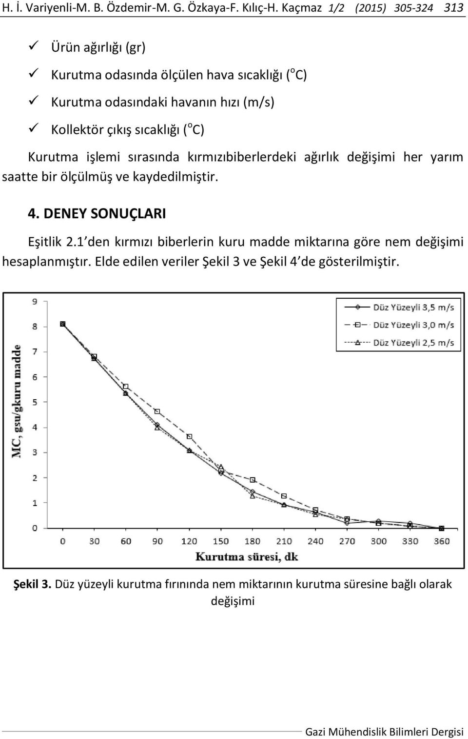 sıcaklığı ( o C) Kurutma işlemi sırasında kırmızıbiberlerdeki ağırlık değişimi her yarım saatte bir ölçülmüş ve kaydedilmiştir. 4. DENEY SONUÇLARI Eşitlik 2.