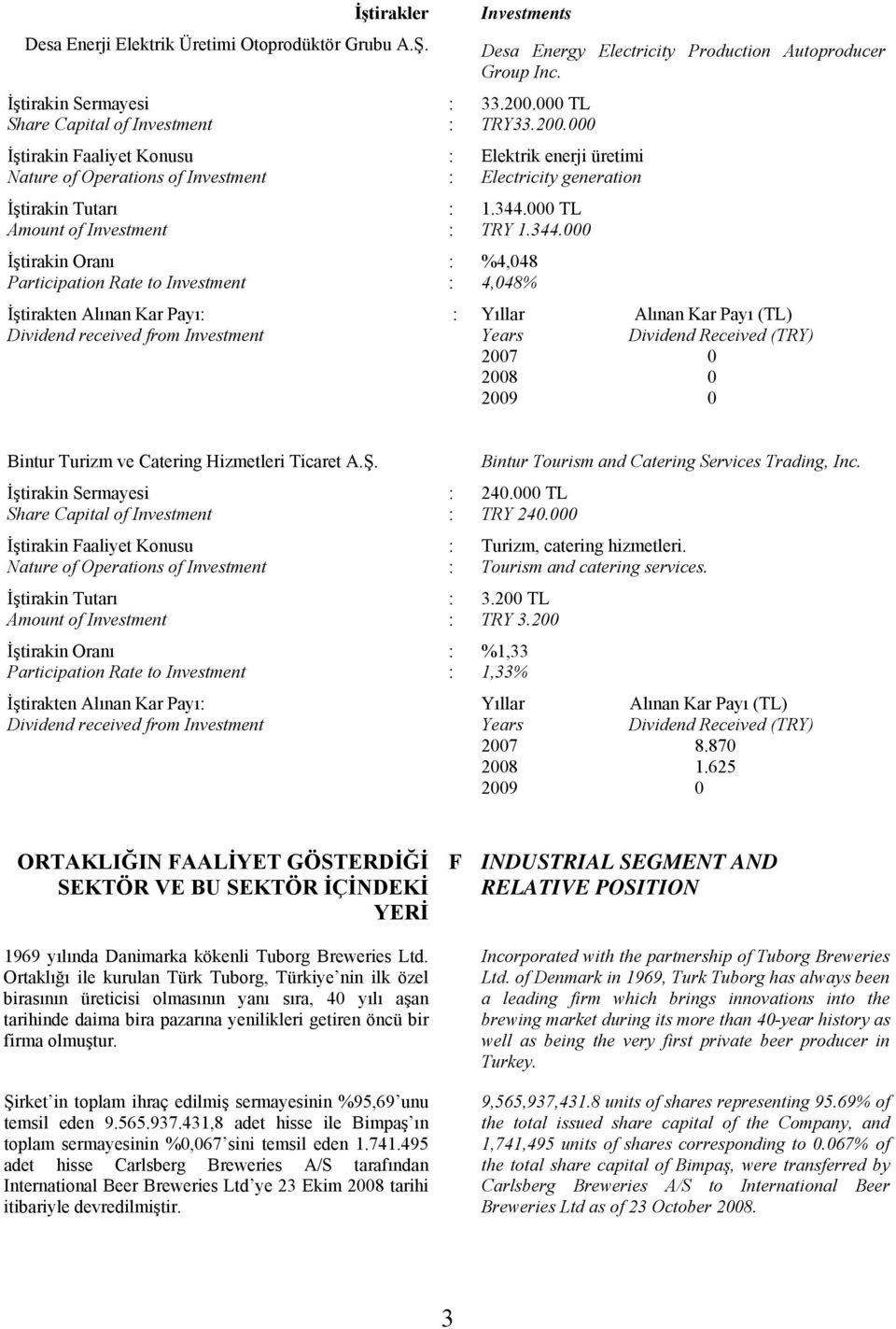 İştirakten Alınan Kar Payı Dividend received from Investment Investments Desa Energy Electricity Production Autoproducer Group Inc. 33.2. TL TRY33.2. Elektrik enerji üretimi Electricity generation 1.