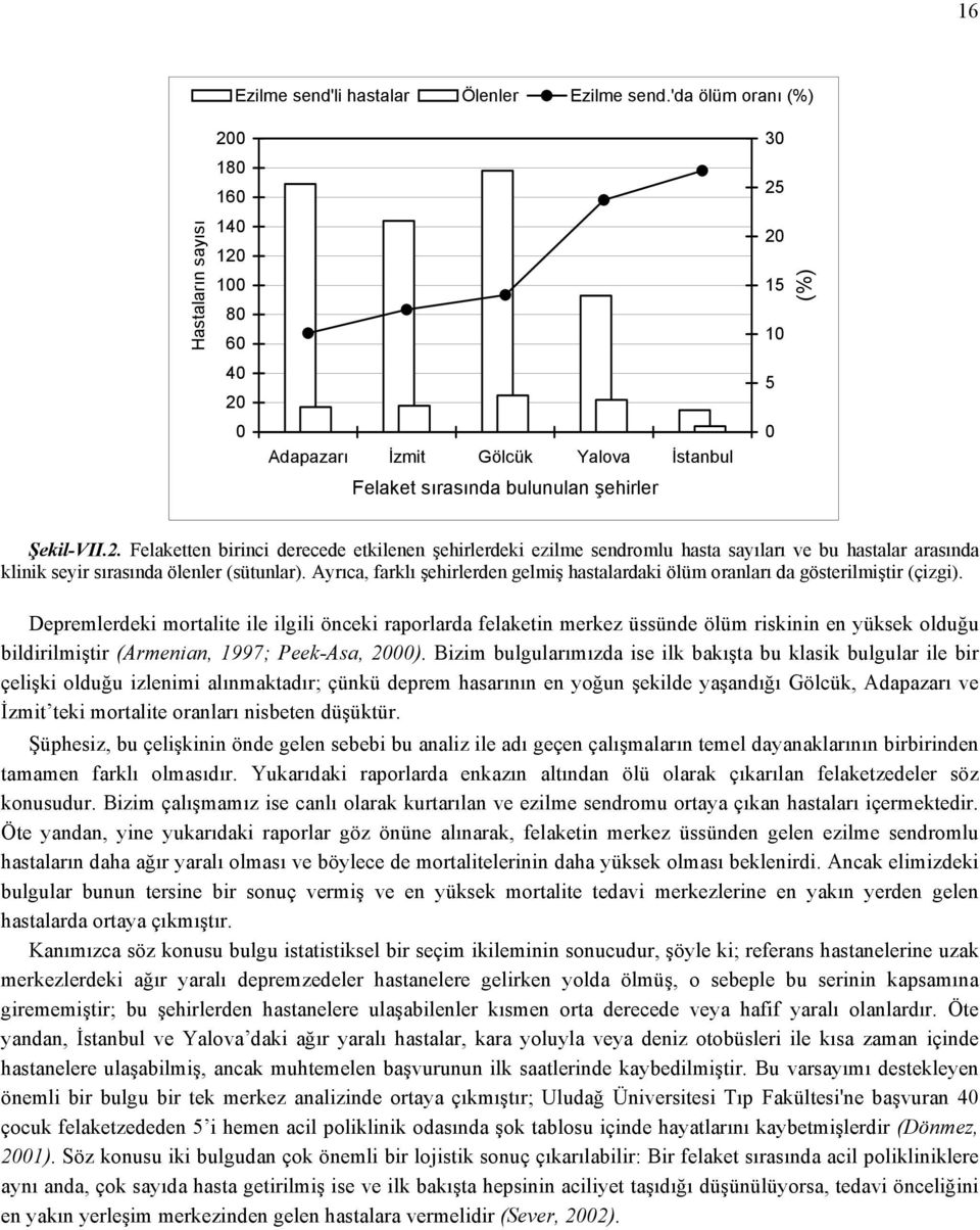 Ayrıca, farklı şehirlerden gelmiş hastalardaki ölüm oranları da gösterilmiştir (çizgi).