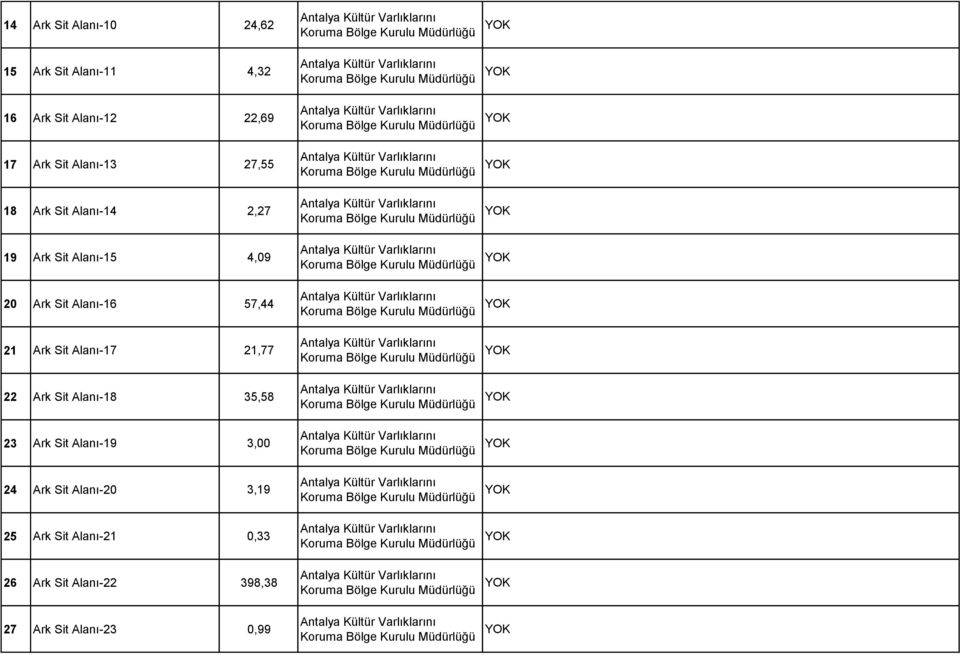 57,44 21 Ark Sit Alanı-17 21,77 22 Ark Sit Alanı-18 35,58 23 Ark Sit Alanı-19 3,00 24 Ark