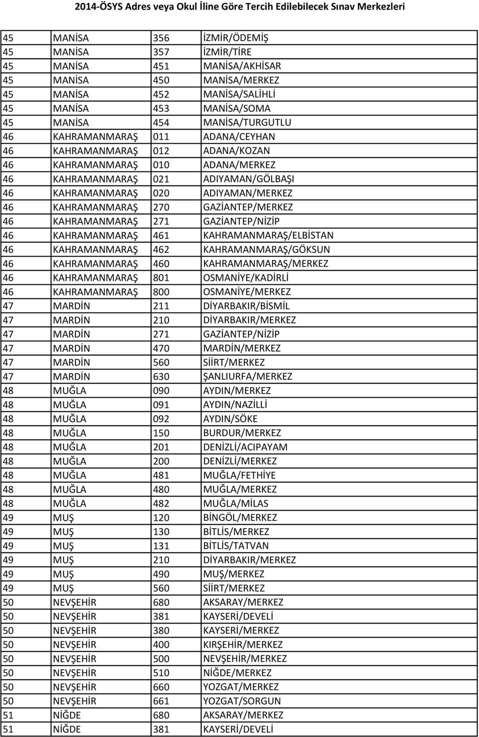 GAZİANTEP/MERKEZ 46 KAHRAMANMARAŞ 271 GAZİANTEP/NİZİP 46 KAHRAMANMARAŞ 461 KAHRAMANMARAŞ/ELBİSTAN 46 KAHRAMANMARAŞ 462 KAHRAMANMARAŞ/GÖKSUN 46 KAHRAMANMARAŞ 460 KAHRAMANMARAŞ/MERKEZ 46 KAHRAMANMARAŞ