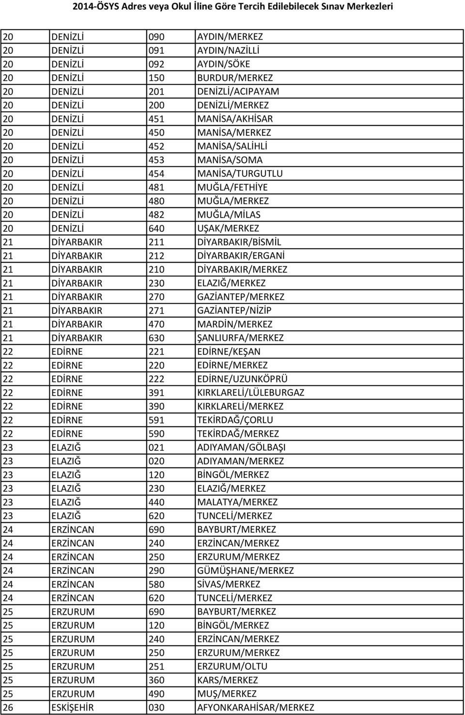 482 MUĞLA/MİLAS 20 DENİZLİ 640 UŞAK/MERKEZ 21 DİYARBAKIR 211 DİYARBAKIR/BİSMİL 21 DİYARBAKIR 212 DİYARBAKIR/ERGANİ 21 DİYARBAKIR 210 DİYARBAKIR/MERKEZ 21 DİYARBAKIR 230 ELAZIĞ/MERKEZ 21 DİYARBAKIR