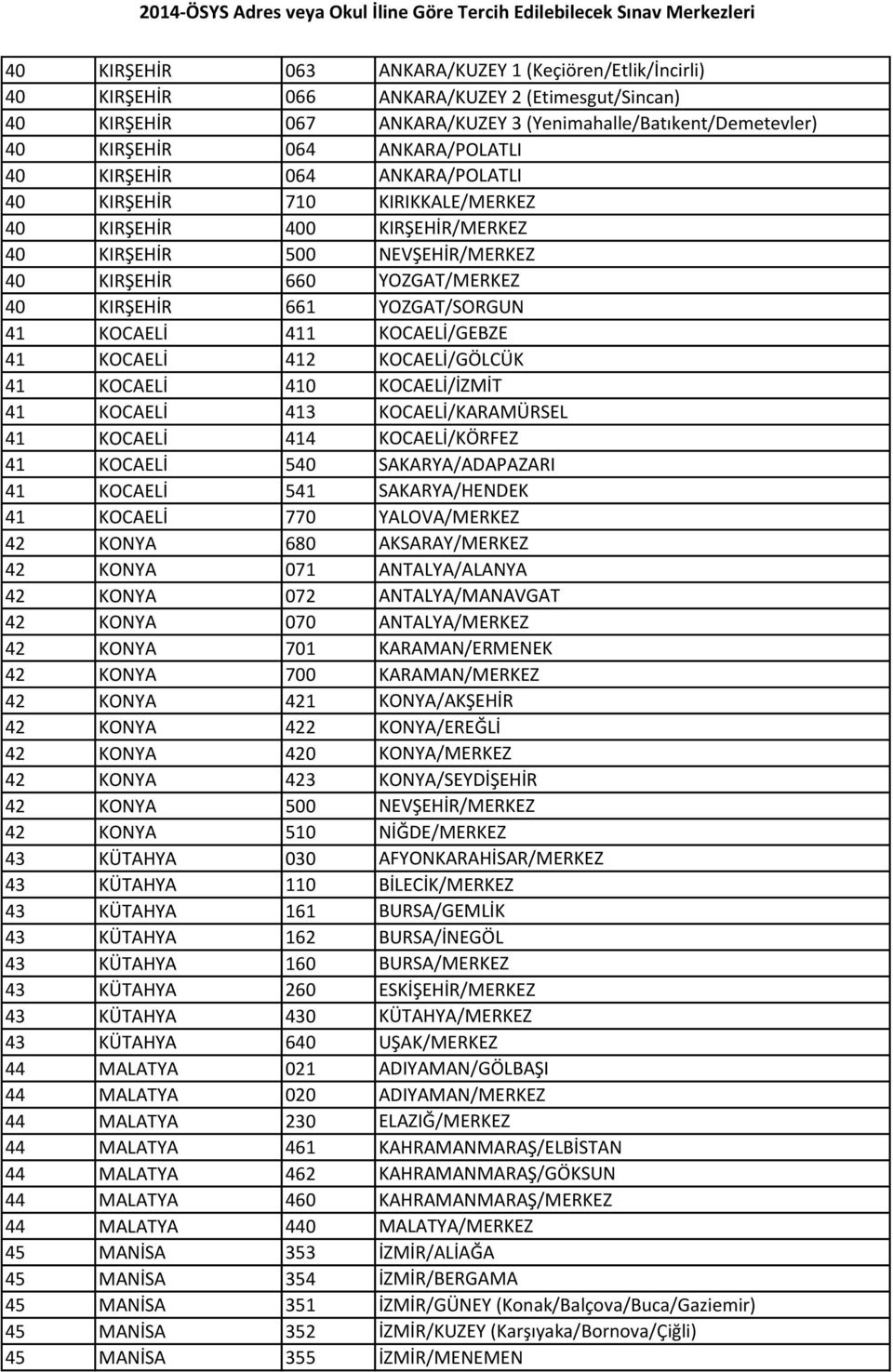 YOZGAT/SORGUN 41 KOCAELİ 411 KOCAELİ/GEBZE 41 KOCAELİ 412 KOCAELİ/GÖLCÜK 41 KOCAELİ 410 KOCAELİ/İZMİT 41 KOCAELİ 413 KOCAELİ/KARAMÜRSEL 41 KOCAELİ 414 KOCAELİ/KÖRFEZ 41 KOCAELİ 540 SAKARYA/ADAPAZARI