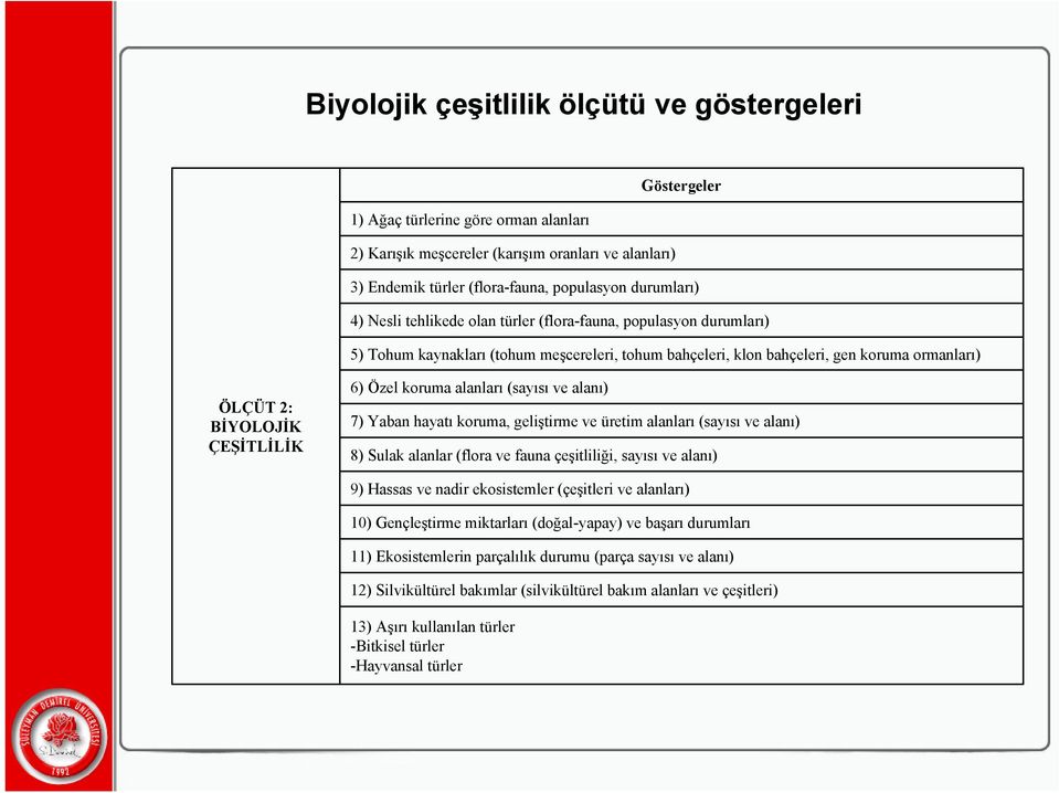 ÇEŞİTLİLİK 6) Özel koruma alanları (sayısı ve alanı) 7) Yaban hayatı koruma, geliştirme ve üretim alanları (sayısı ve alanı) 8) Sulak alanlar (flora ve fauna çeşitliliği, sayısı ve alanı) 9) Hassas