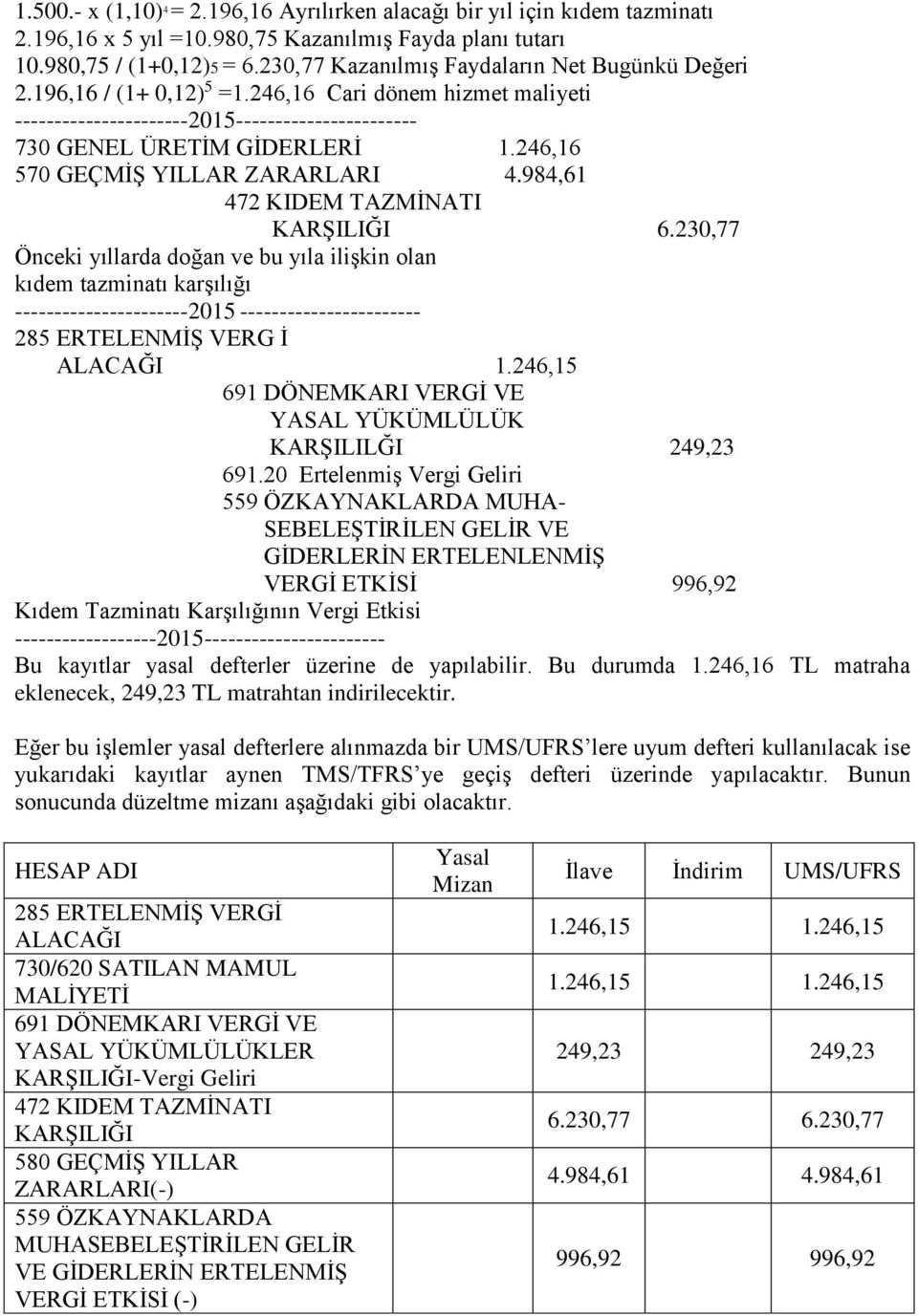 246,16 570 GEÇMİŞ YILLAR ZARARLARI 4.984,61 472 KIDEM TAZMİNATI KARŞILIĞI 6.