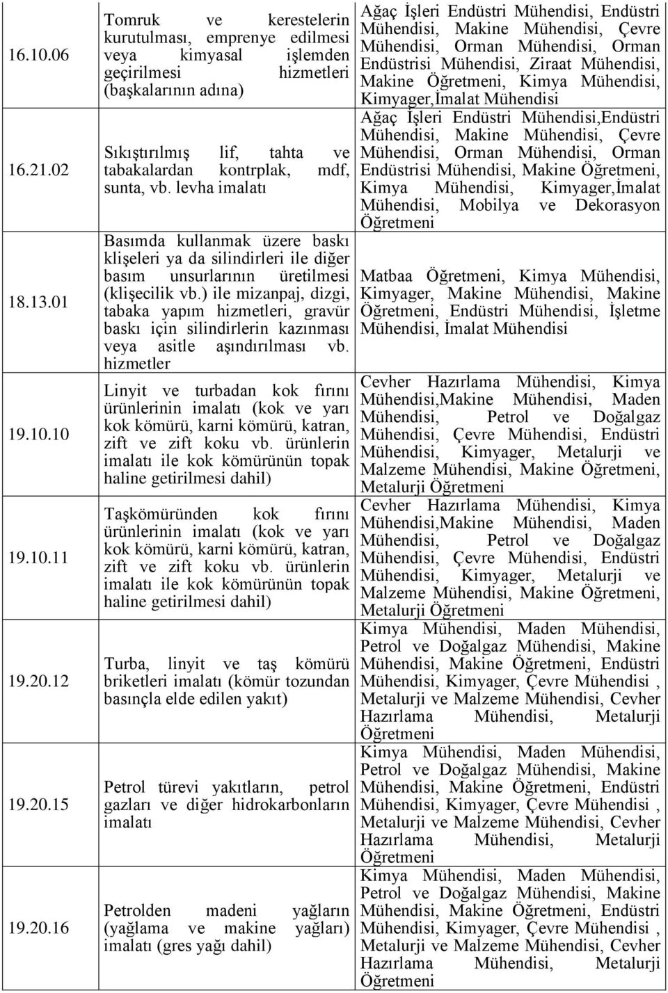 levha imalatı Basımda kullanmak üzere baskı klişeleri ya da silindirleri ile diğer basım unsurlarının üretilmesi (klişecilik vb.