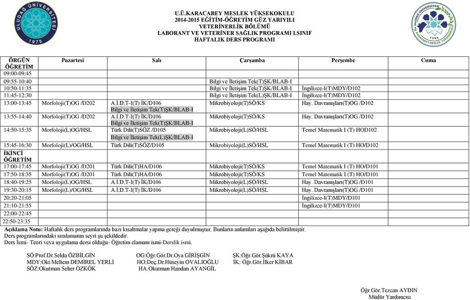 İngilizce-I(T)MDY/D102 13:00-13:45 Morfoloji(T)OG /D202 A.İ.D.T-I(T) İK/D106 Mikrobiyoloji(T)SÖ/KS Hay.