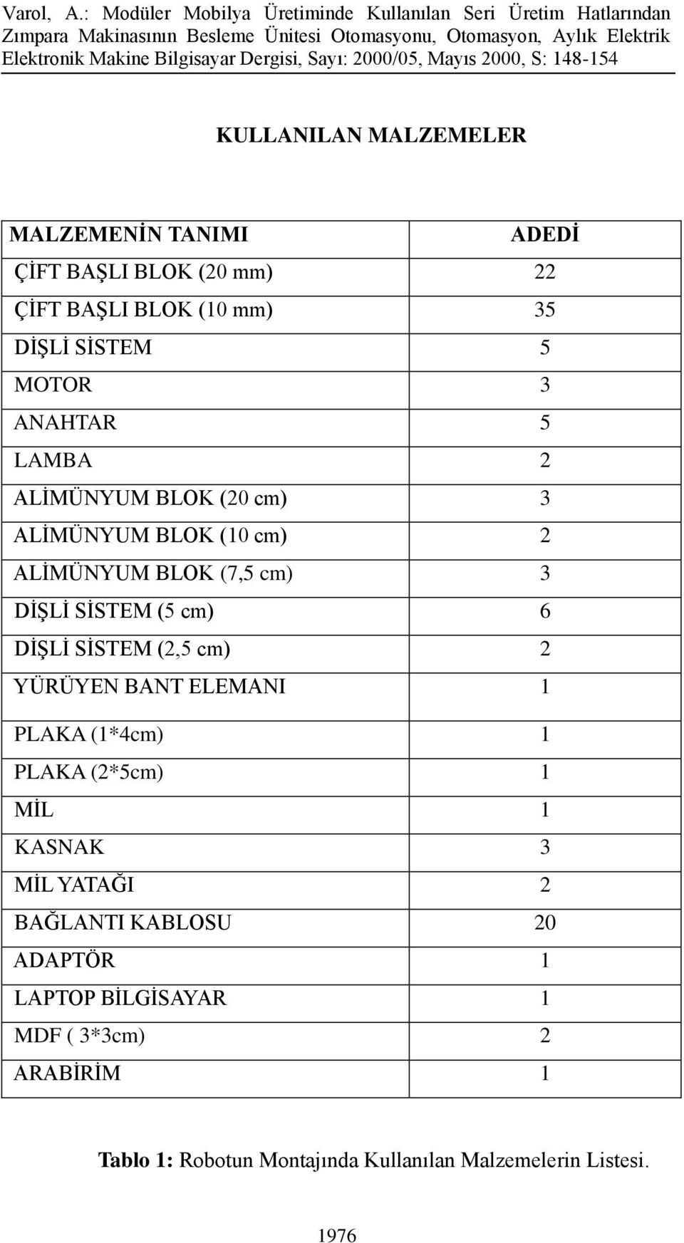 DĠġLĠ SĠSTEM (2,5 cm) 2 YÜRÜYEN BANT ELEMANI 1 PLAKA (1*4cm) 1 PLAKA (2*5cm) 1 MĠL 1 KASNAK 3 MĠL YATAĞI 2 BAĞLANTI